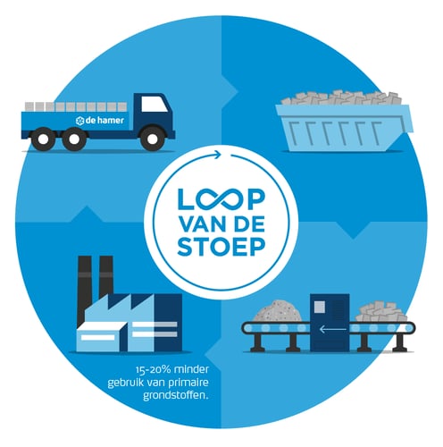 Loop van de stoep