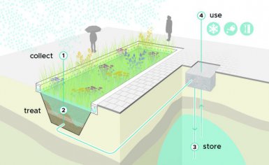 Vebo en Field Factors ontwikkelen duurzame waterbron